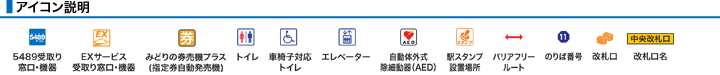 アイコン説明