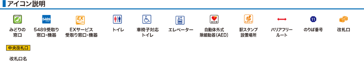 アイコン説明