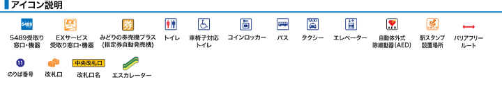 アイコン説明