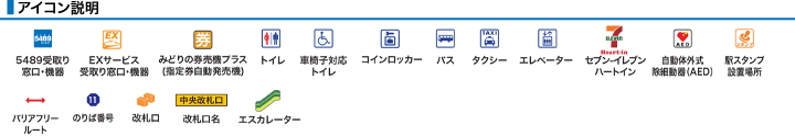 アイコン説明