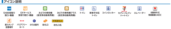 アイコン説明