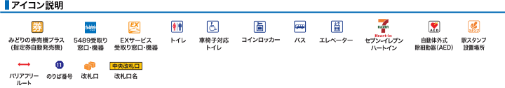 アイコン説明
