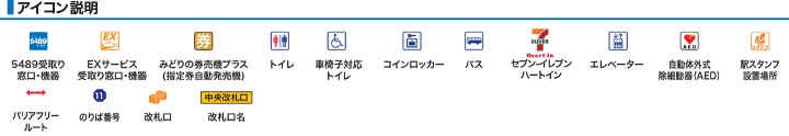 アイコン説明