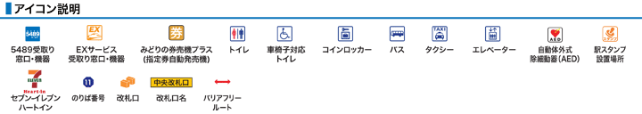 アイコン説明
