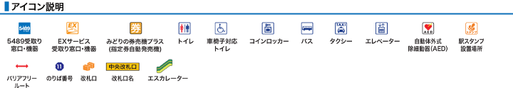 アイコン説明