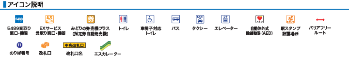 アイコン説明