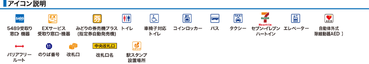 アイコン説明