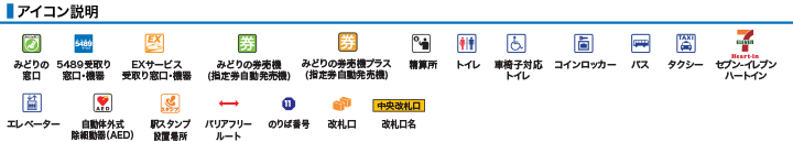アイコン説明