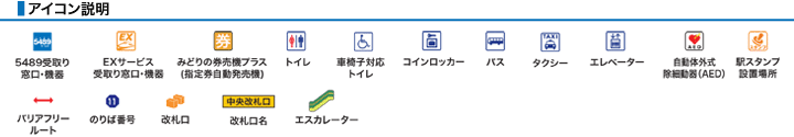 アイコン説明