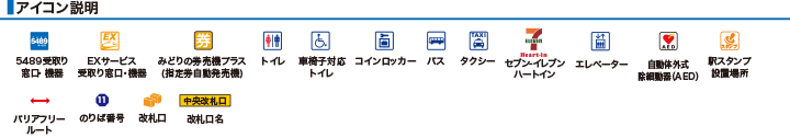 アイコン説明