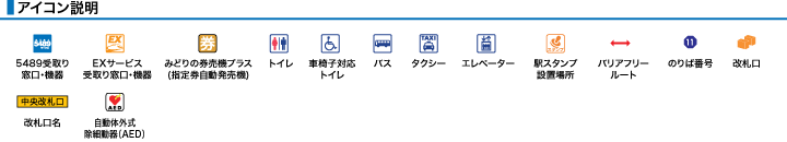 アイコン説明