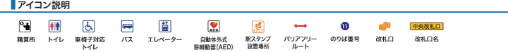 アイコン説明