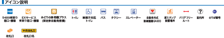 アイコン説明