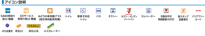 アイコン説明