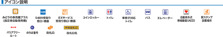 アイコン説明