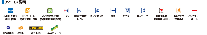 アイコン説明