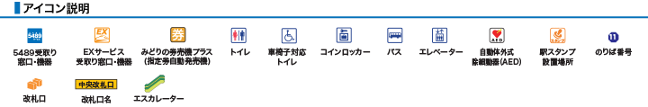 アイコン説明