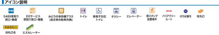アイコン説明
