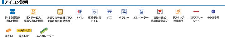 アイコン説明