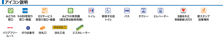 アイコン説明