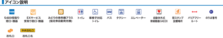 アイコン説明