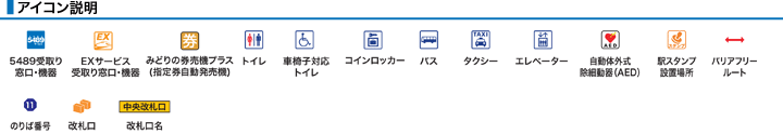 アイコン説明