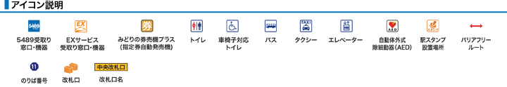 アイコン説明