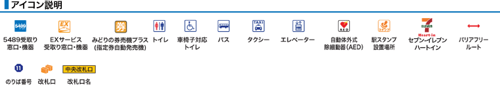 アイコン説明