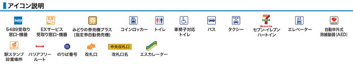 アイコン説明