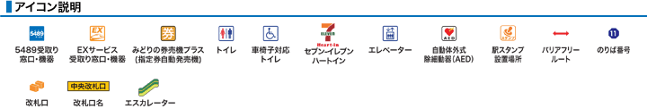 アイコン説明