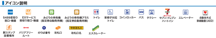 アイコン説明