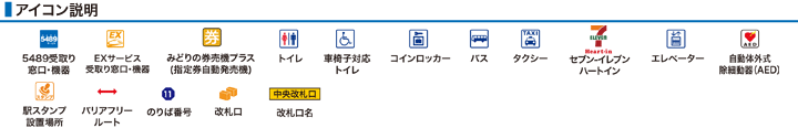 アイコン説明