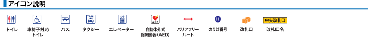 アイコン説明