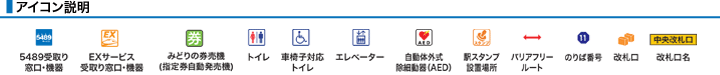 アイコン説明