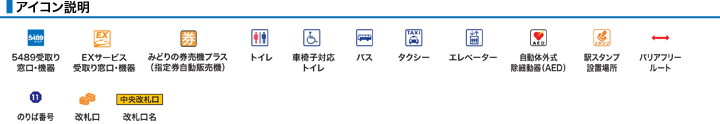 アイコン説明