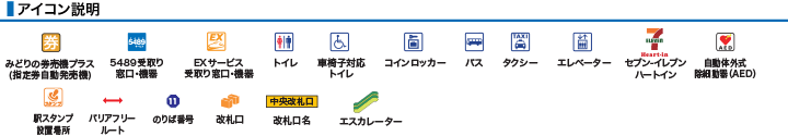 アイコン説明