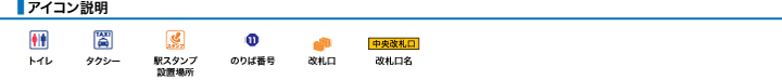 アイコン説明