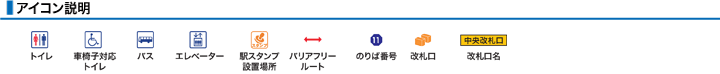 アイコン説明