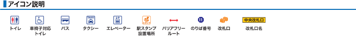 アイコン説明