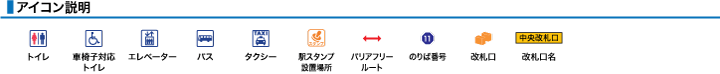 アイコン説明