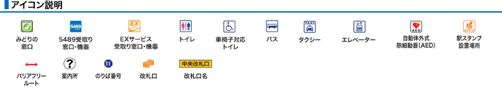 アイコン説明