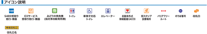 アイコン説明