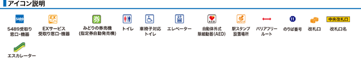 アイコン説明