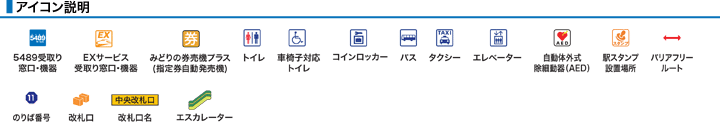 アイコン説明