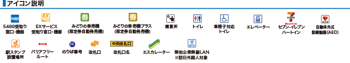 アイコン説明