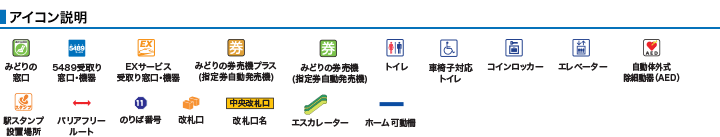 アイコン説明