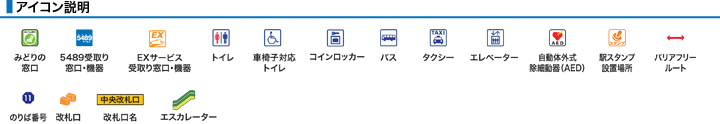 アイコン説明