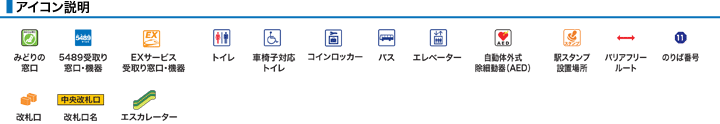 アイコン説明