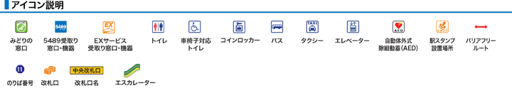 アイコン説明