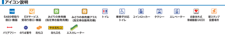 アイコン説明